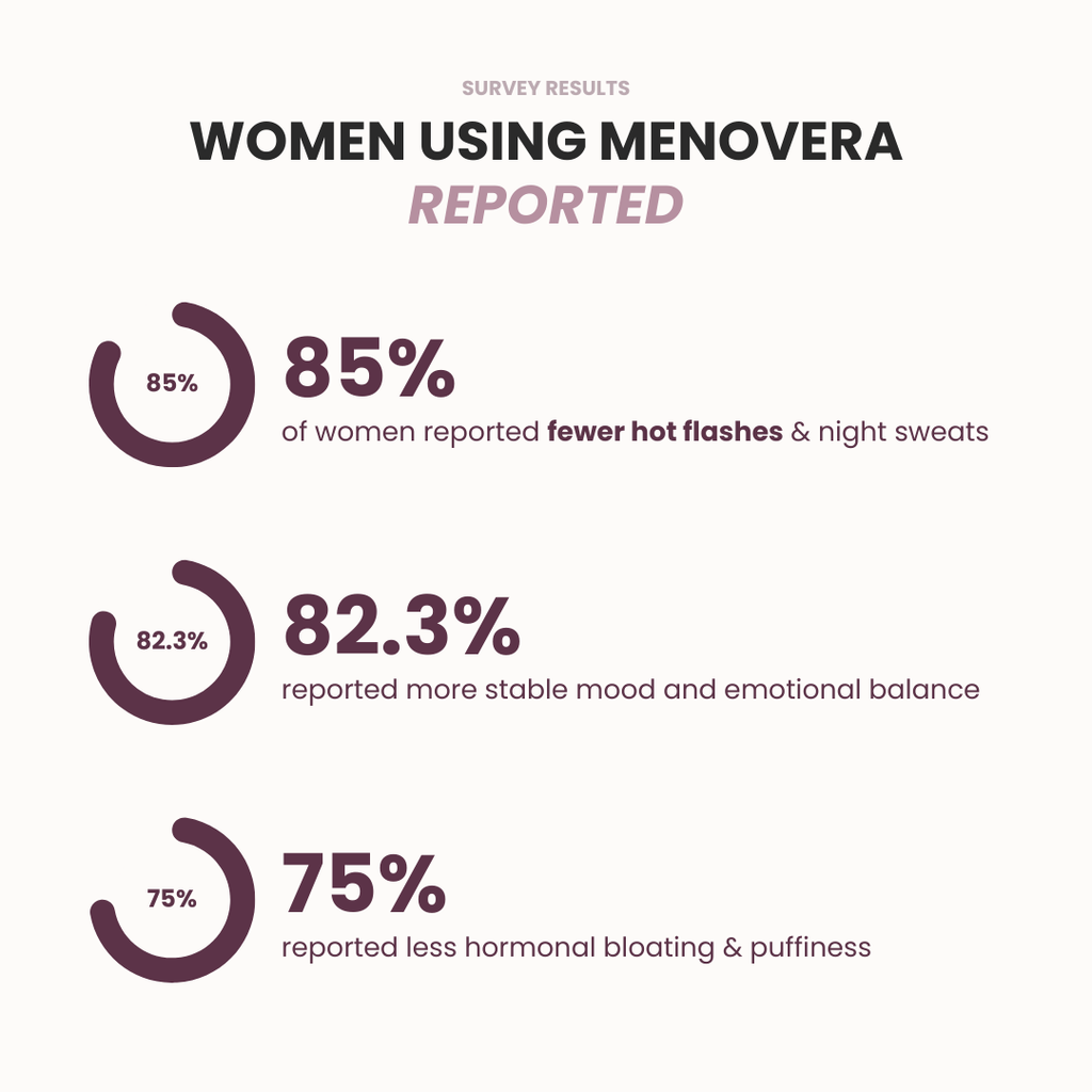 Menopause Relief